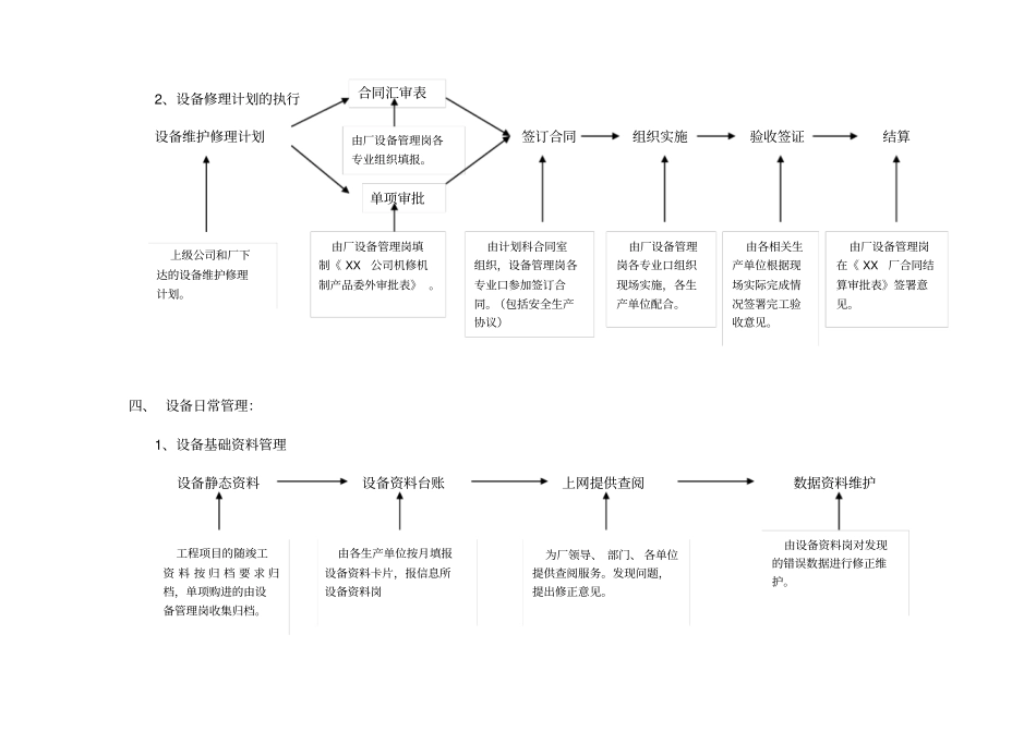 设备管理职责与工作流程_第3页