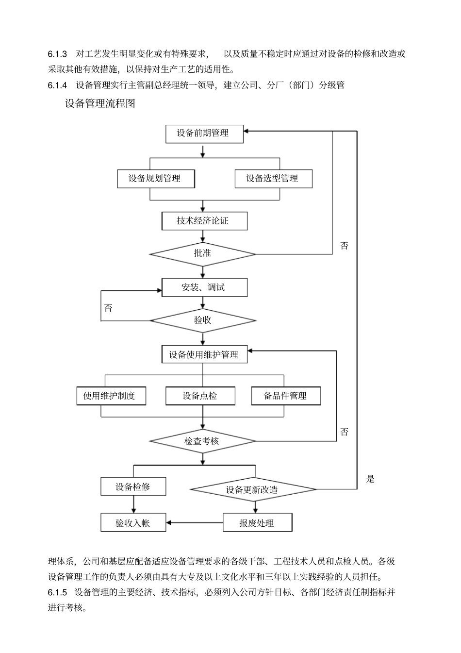 设备管理通则_第2页