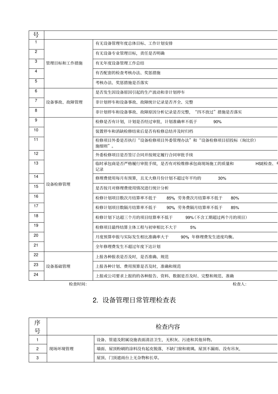 设备管理部管理检查手册_第2页