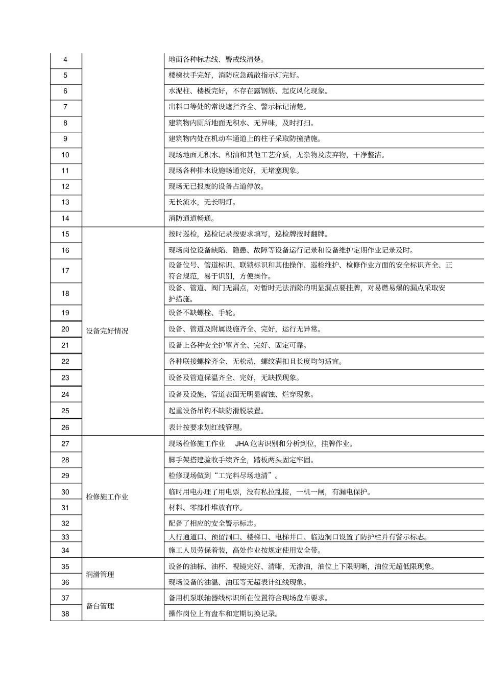 设备管理部管理检查手册_第3页