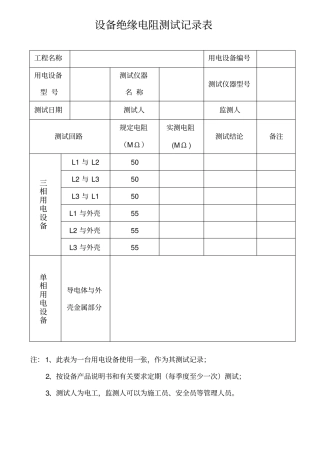 设备绝缘电阻测试记录表