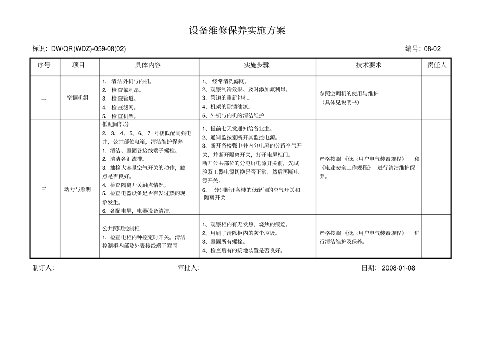 设备维修保养实施方案_第3页