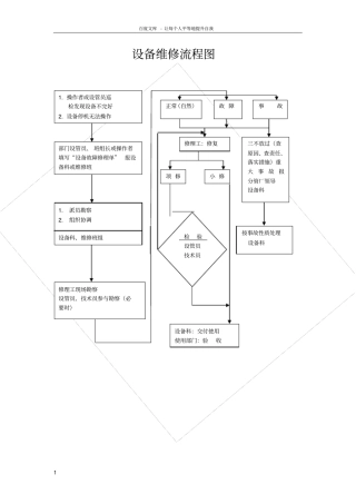 设备维修工作程序