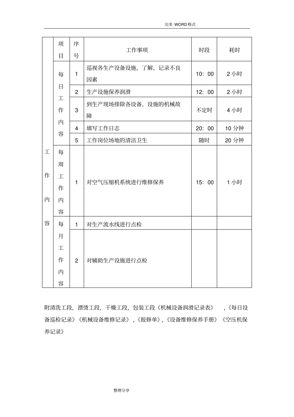 设备维修工岗位作业指导书模板_第3页