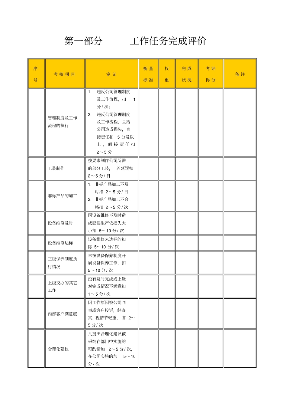 设备维修工绩效考核表_第2页