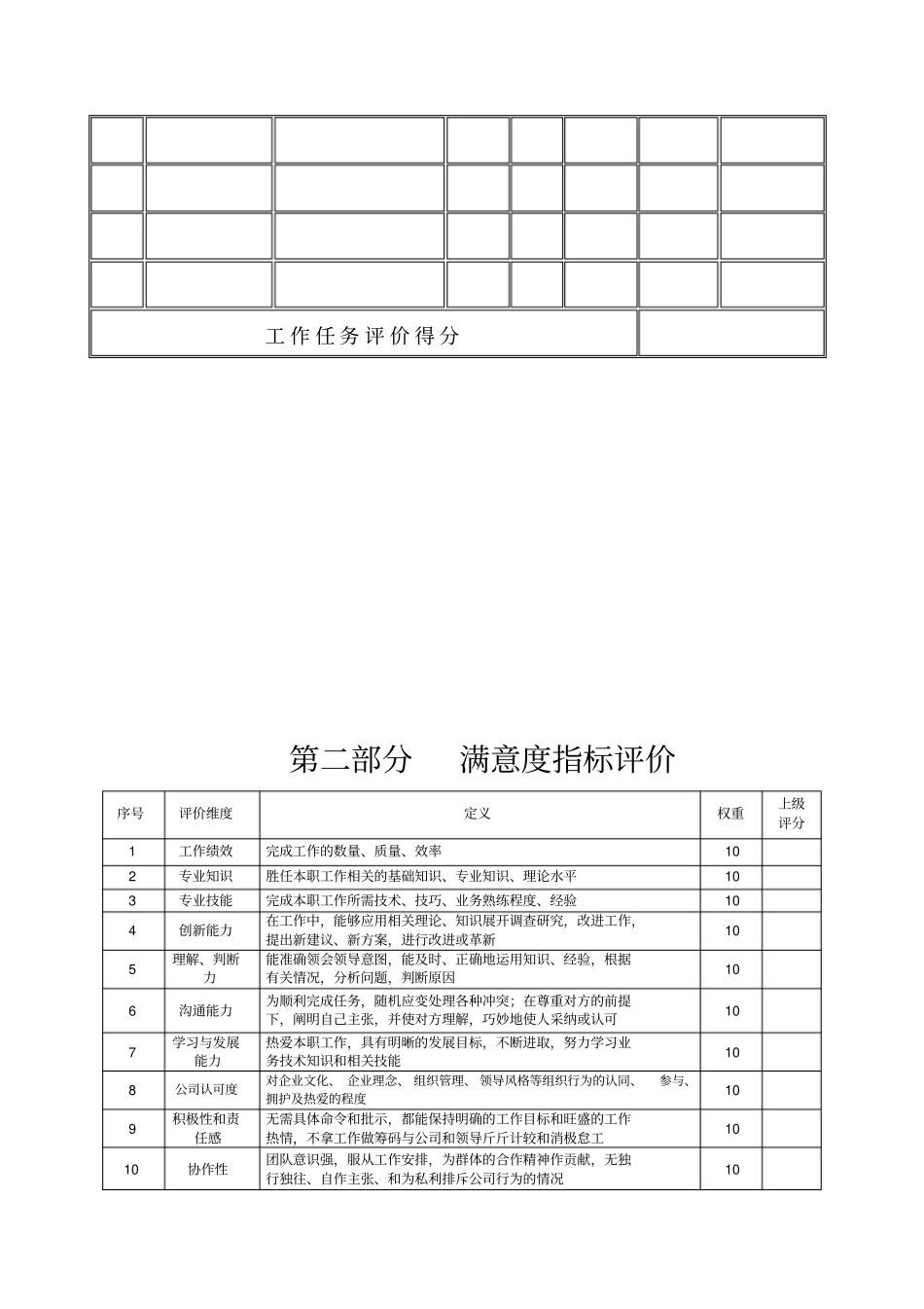设备维修工绩效考核表_第3页