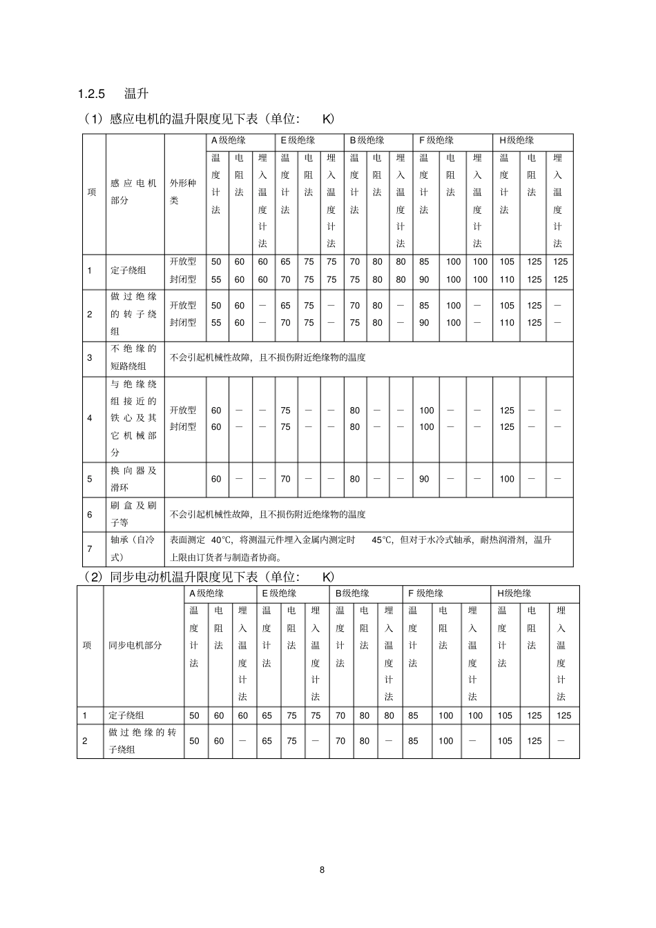 设备维修标准重点讲义资料_第3页