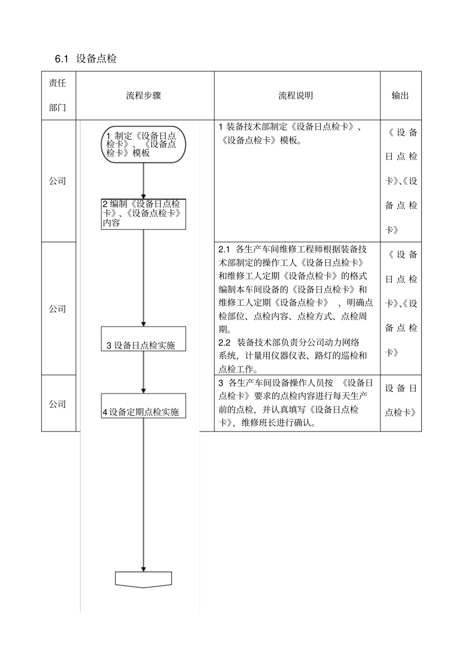 设备维修维护管理规定_第3页