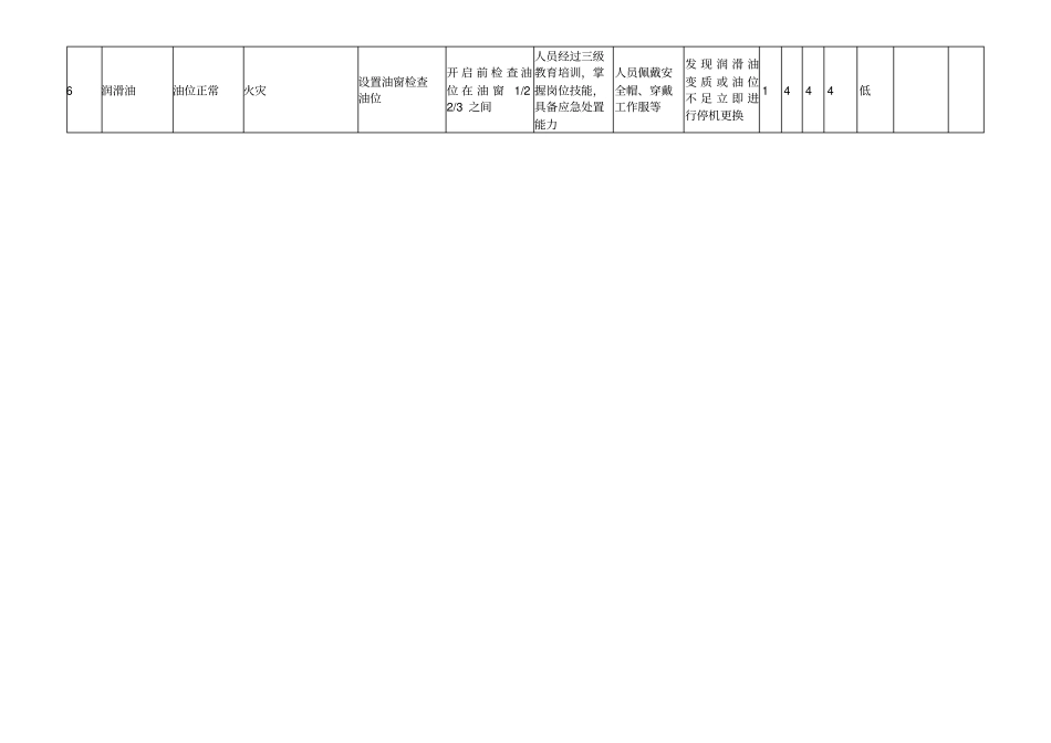 设备设施安全检查表_第2页