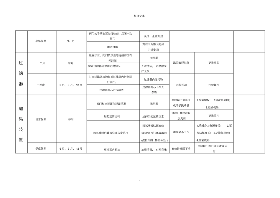设备设施年维修保养计划表_第2页