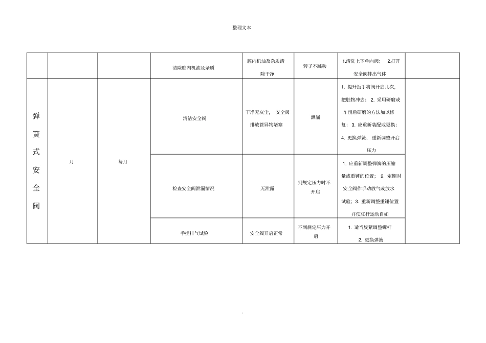 设备设施年维修保养计划表_第3页