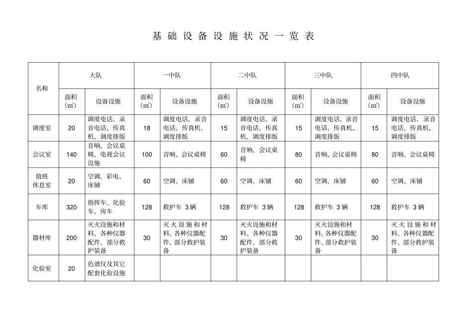 设备设施状况一览表_第1页