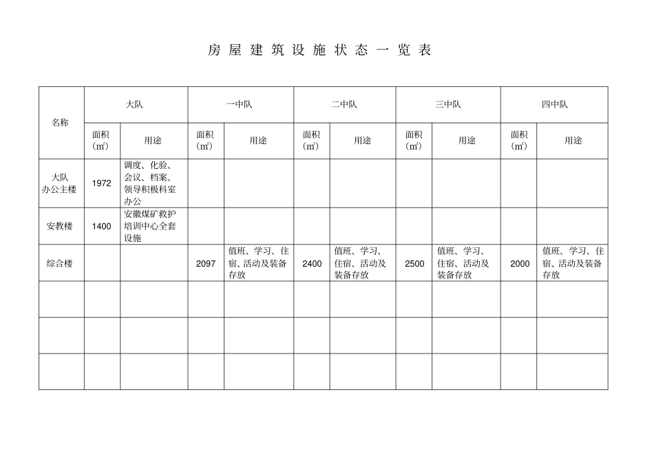 设备设施状况一览表_第2页