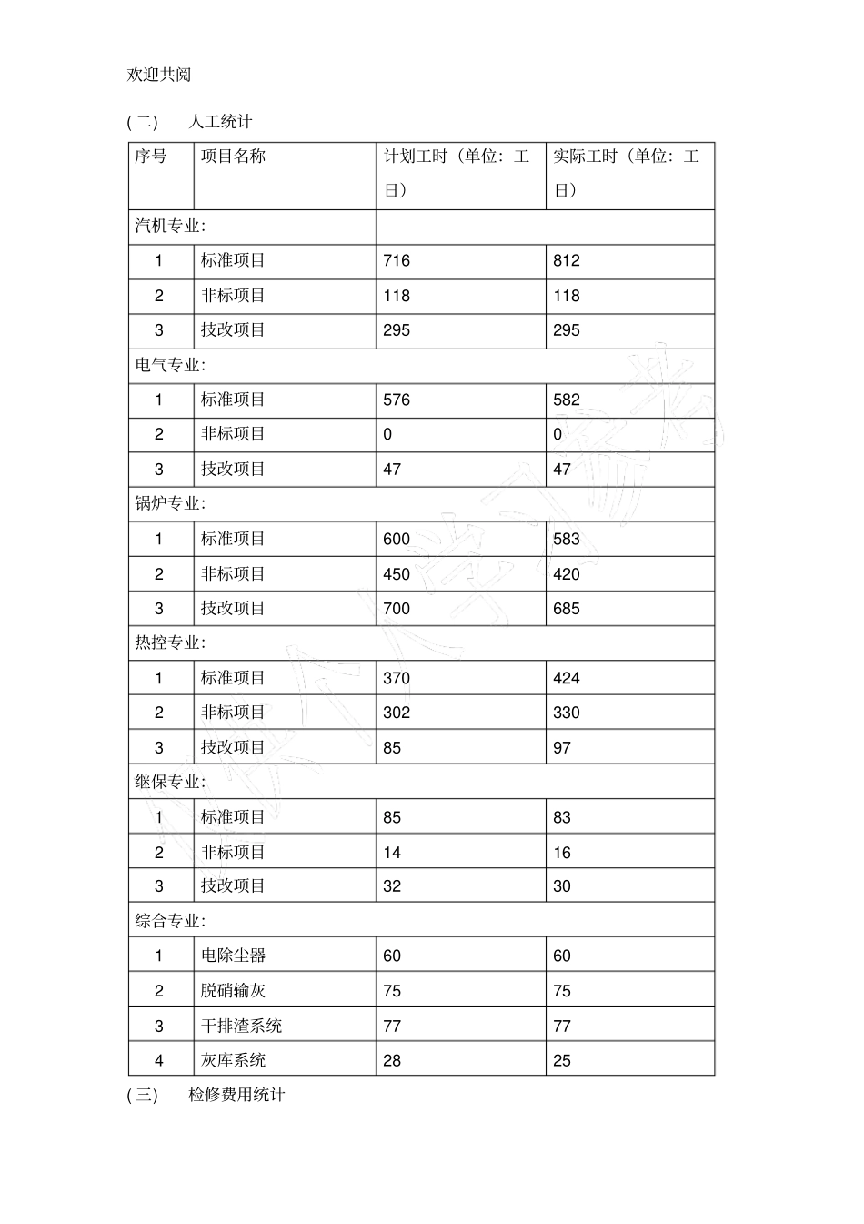 设备部C修总结_第3页