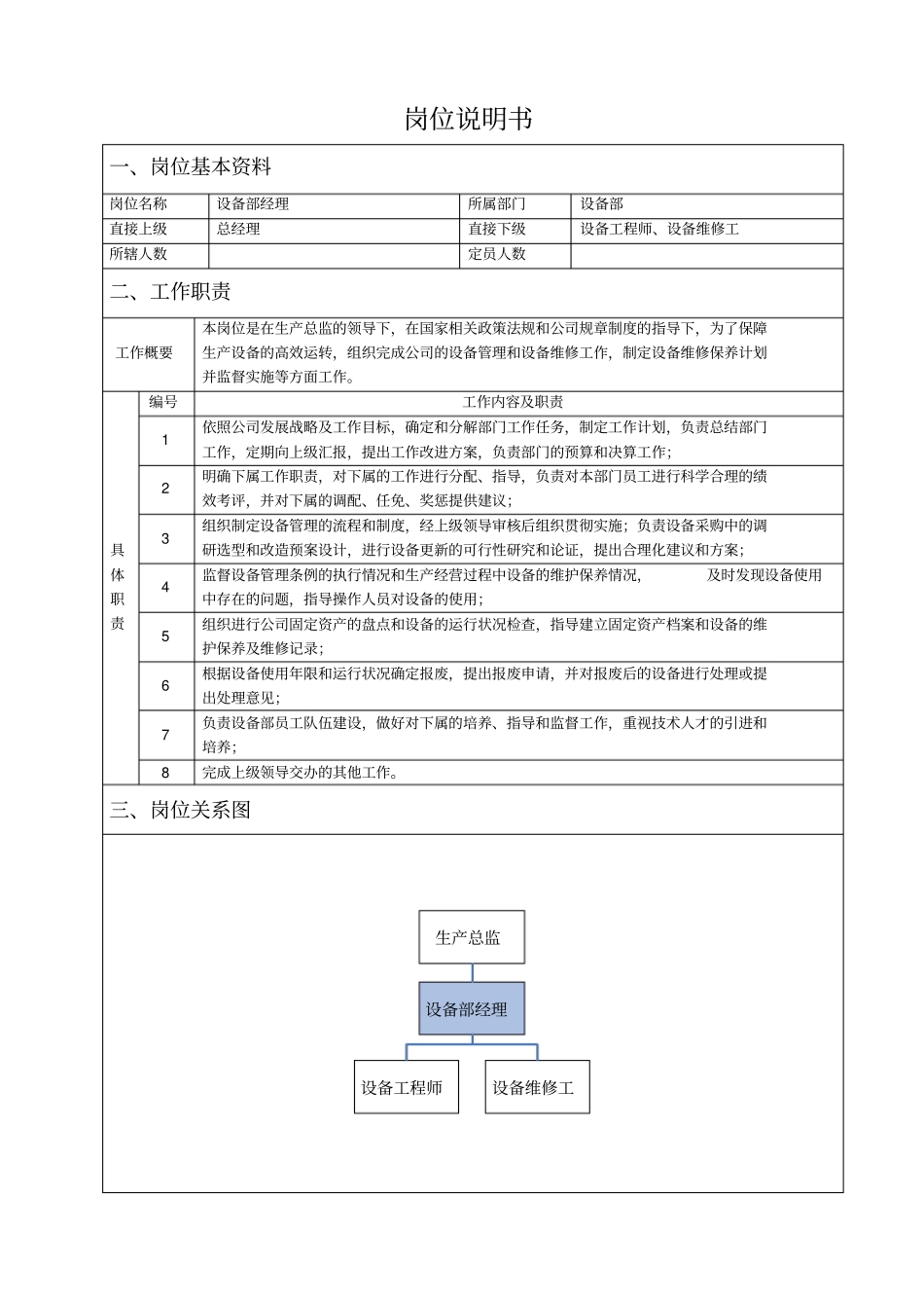 设备部经理岗位说明书_第1页