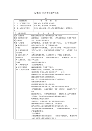 设备部门经济责任制考核表