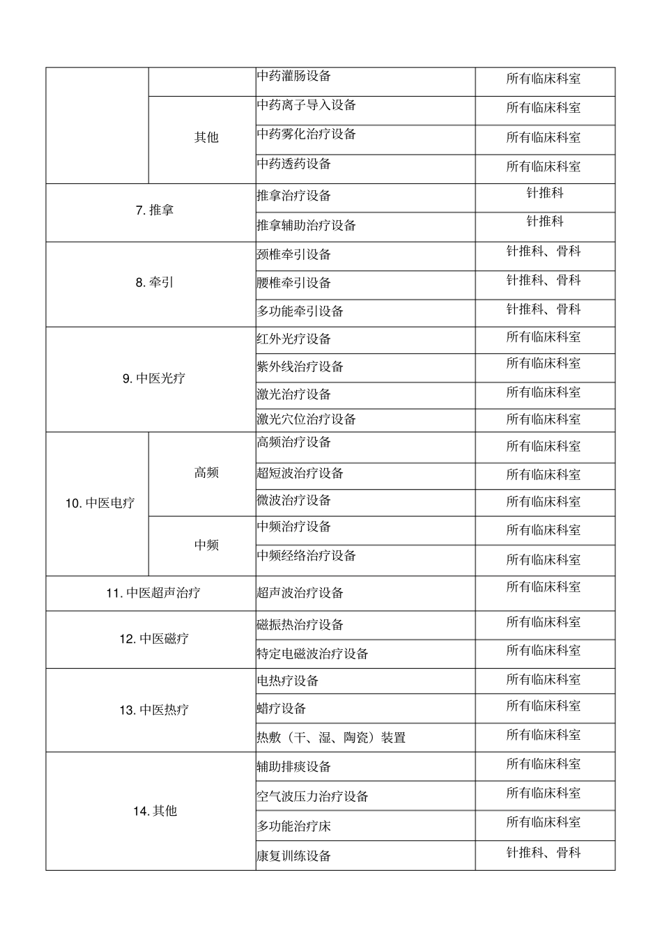 设备配置申请1副本_第2页