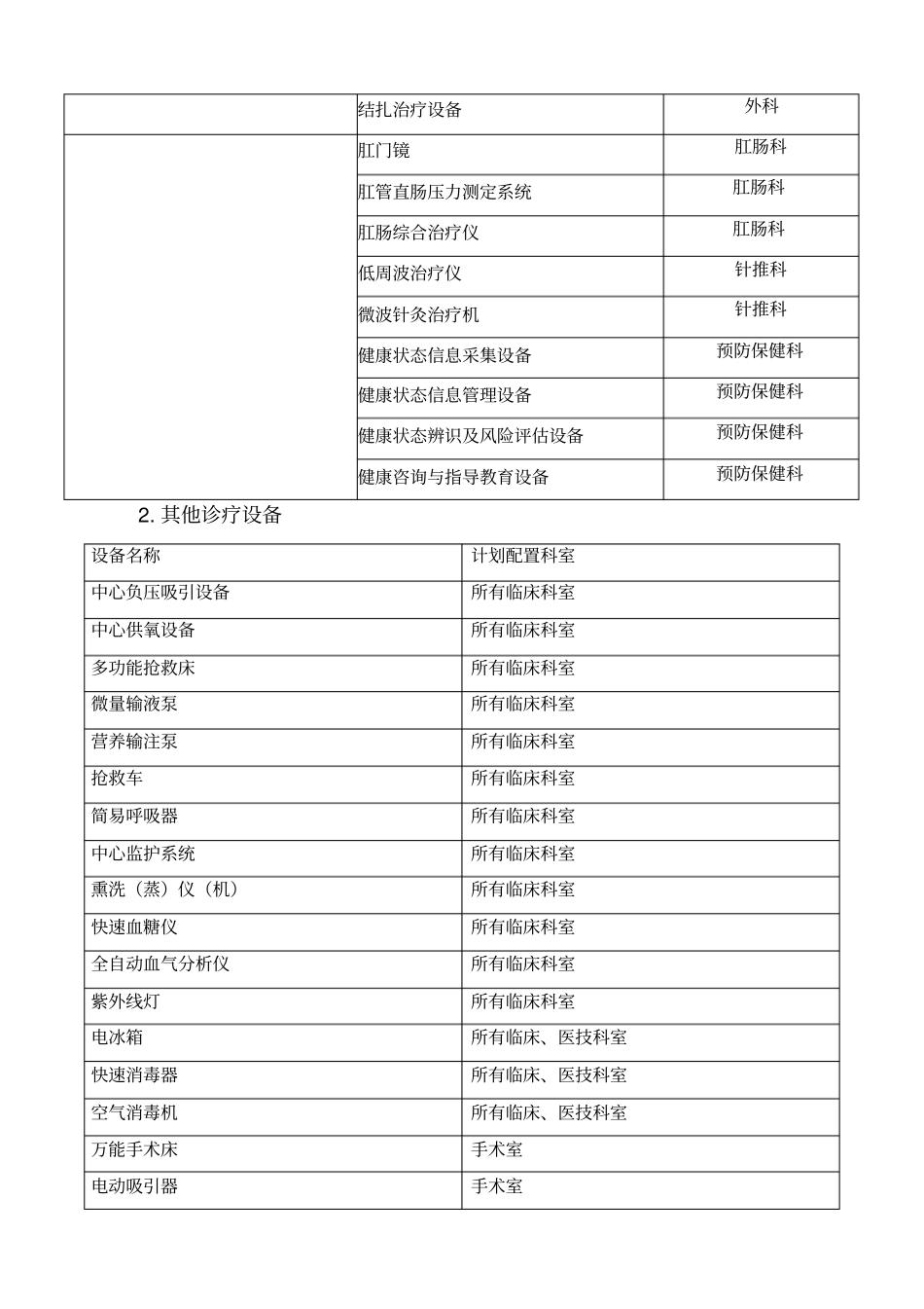 设备配置申请1副本_第3页
