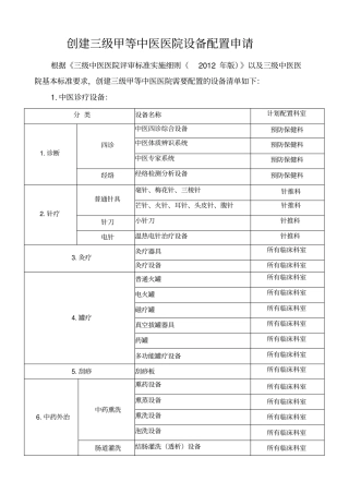 设备配置申请1副本