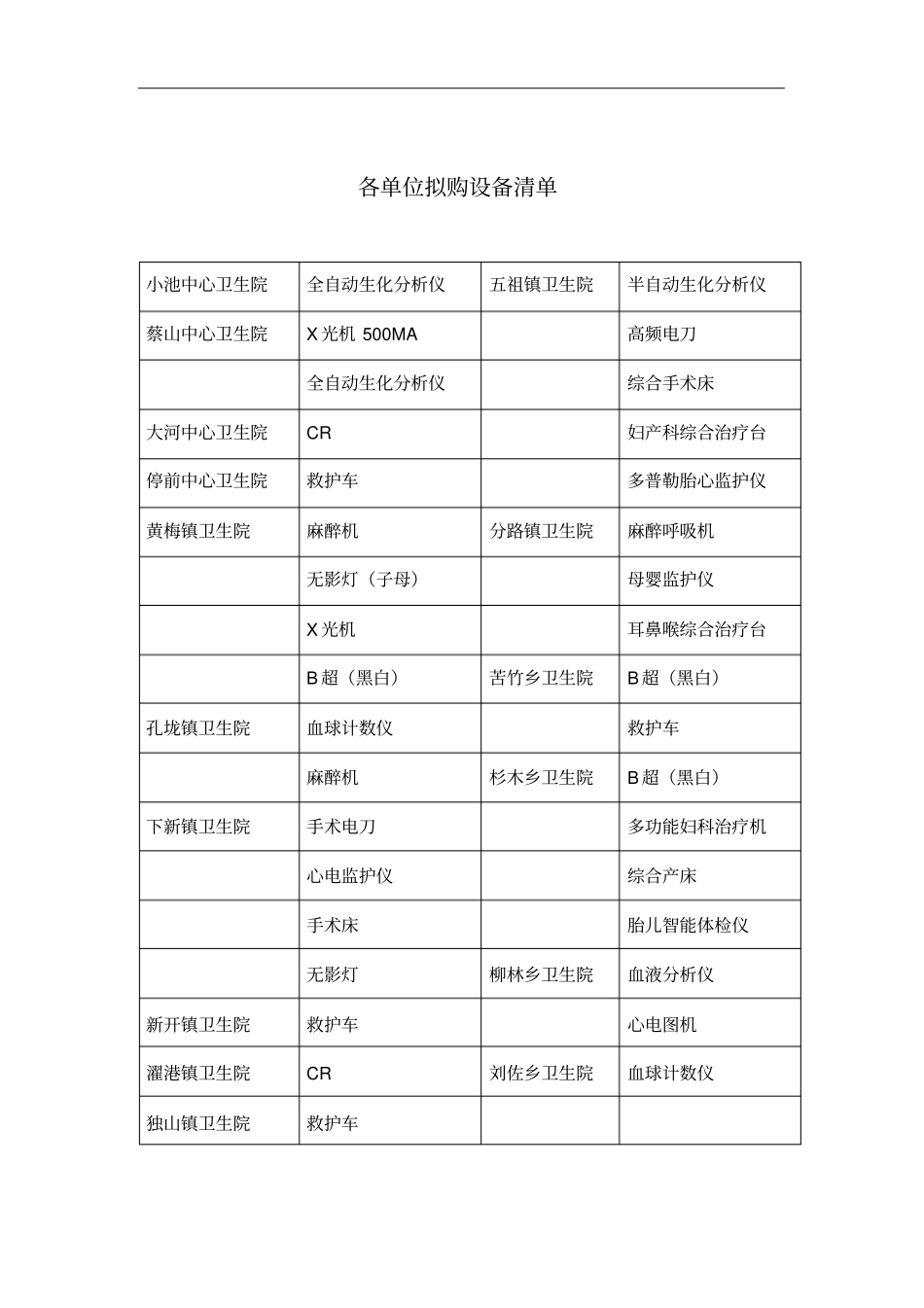 设备采购计划表单_第3页