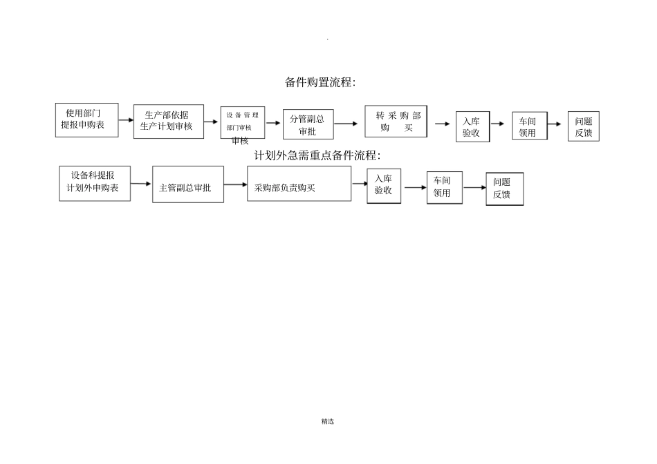 设备零部件采购流程_第2页