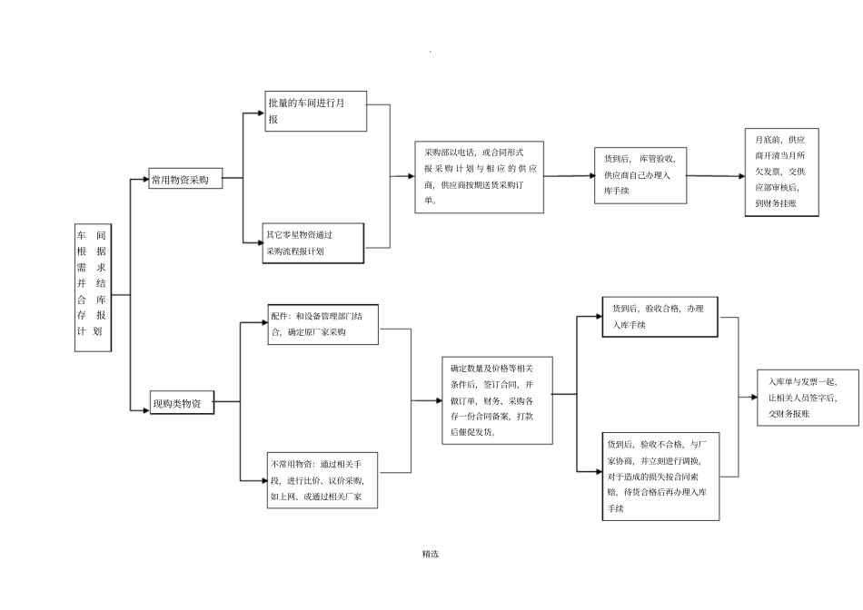 设备零部件采购流程_第3页