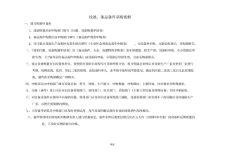 设备零部件采购流程