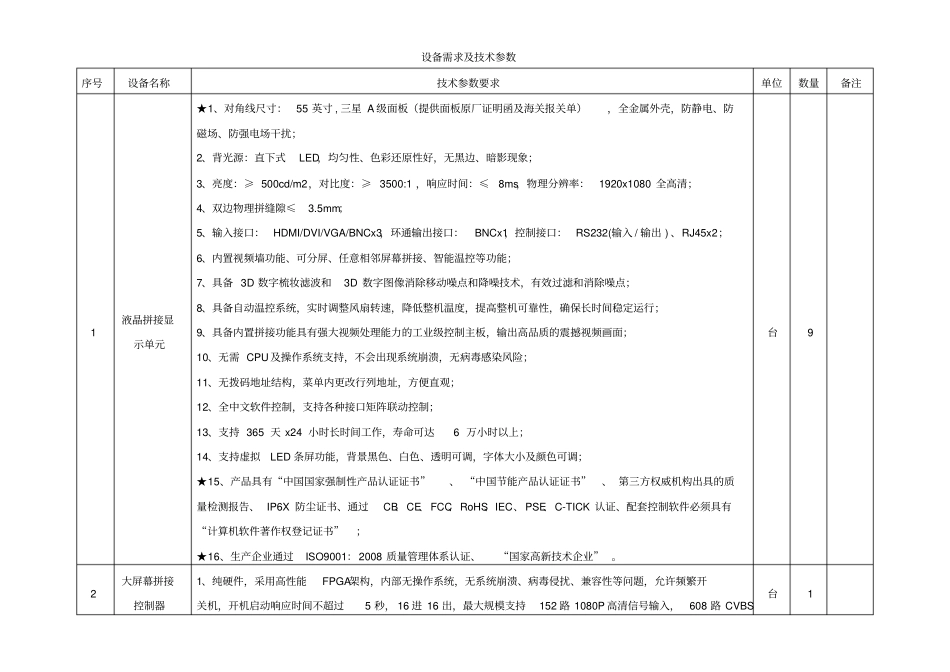 设备需求及技术参数_第1页