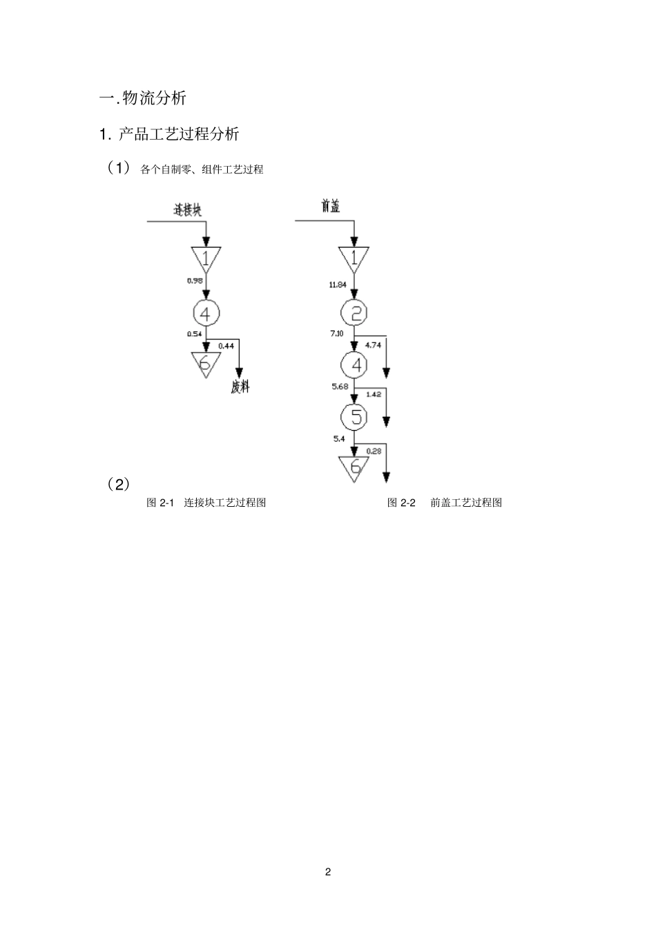 设施规划与物流分析课程设计_第2页