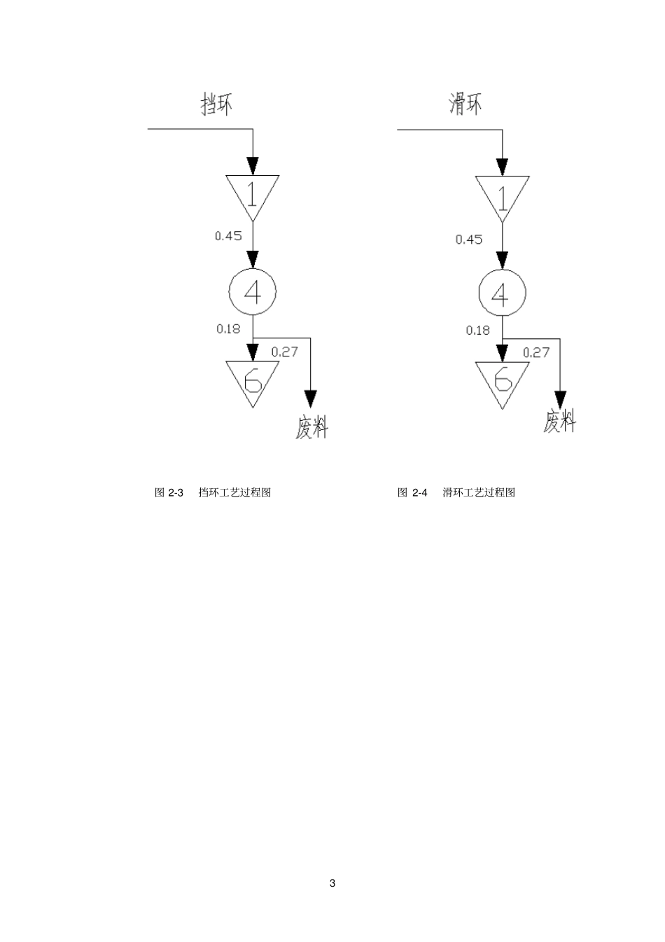 设施规划与物流分析课程设计_第3页
