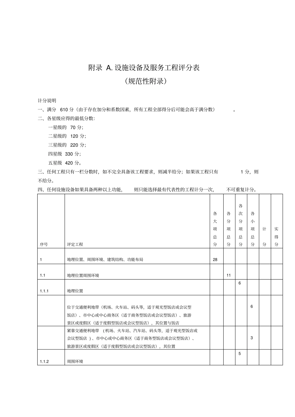 设施设备及服务项目评分表_第1页