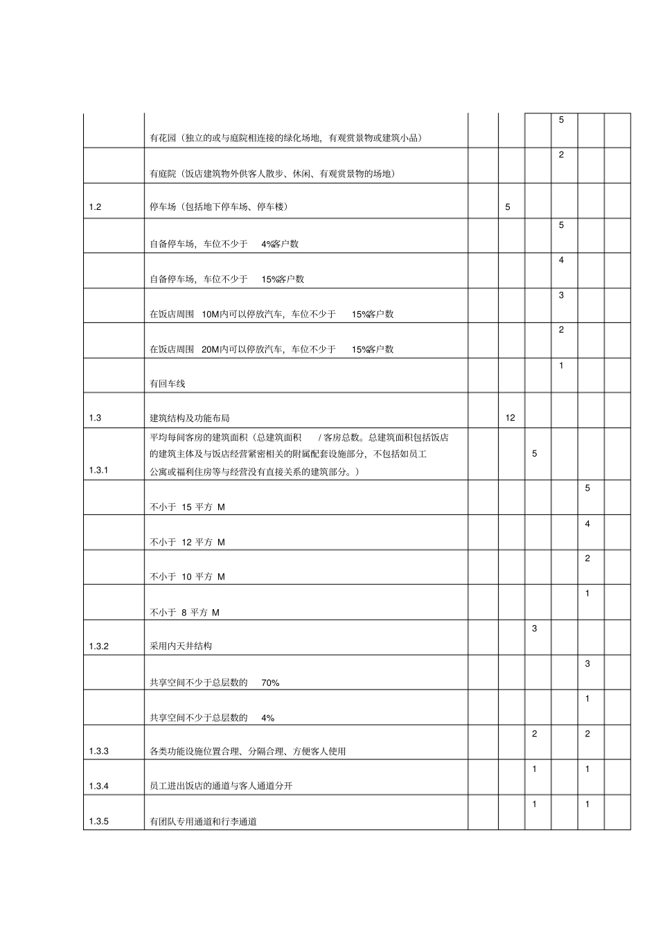 设施设备及服务项目评分表_第2页