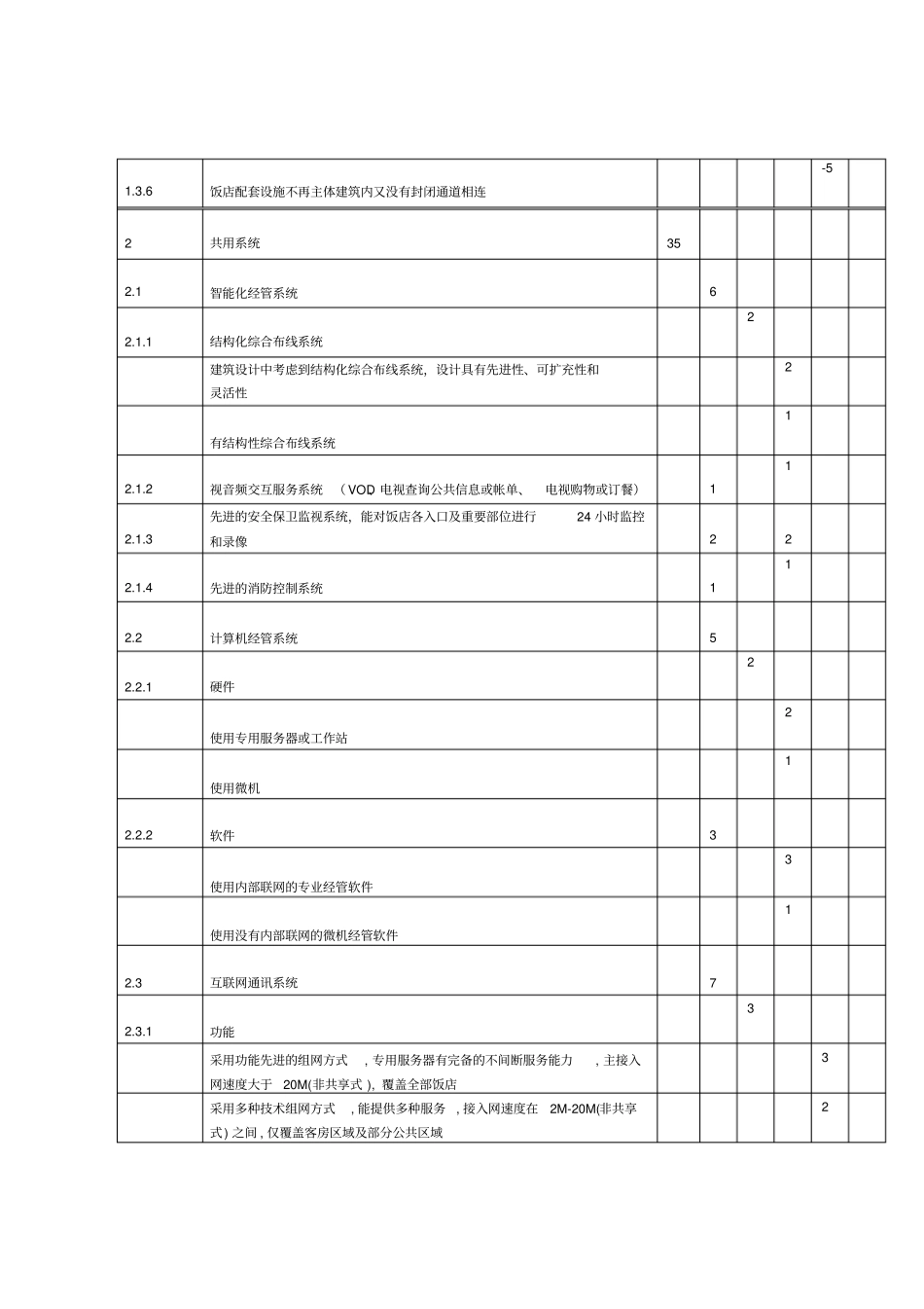 设施设备及服务项目评分表_第3页