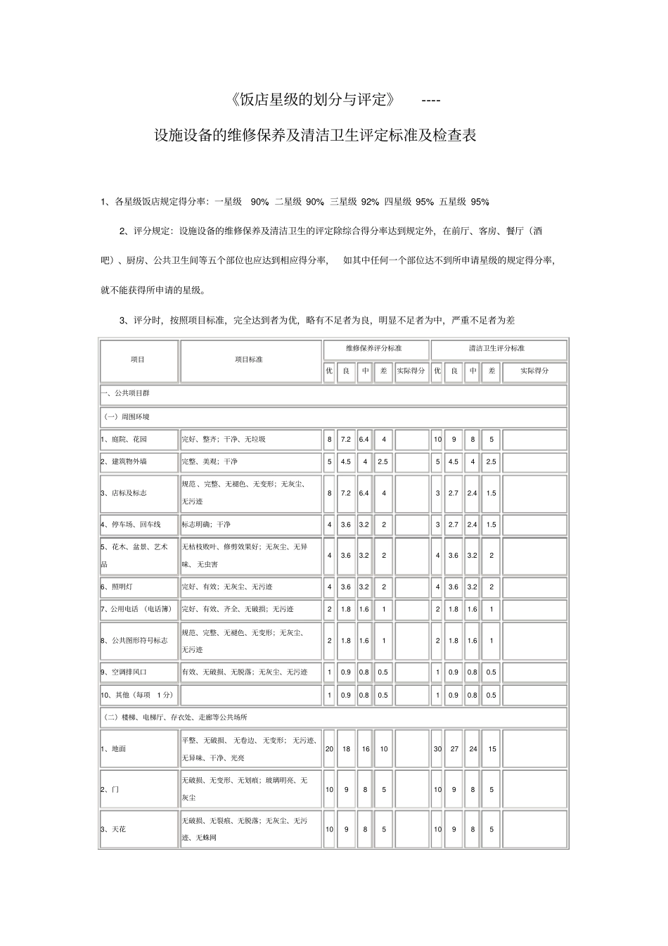 设施设备的维护保养及清洁卫生评定标准及检查表_第1页