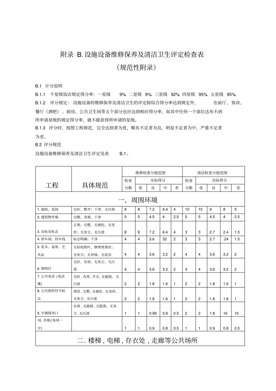 设施设备维修保养与清洁卫生评定检查表_第1页