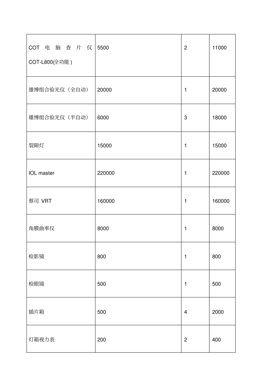 设置我院视光中心的可行性报告_第2页