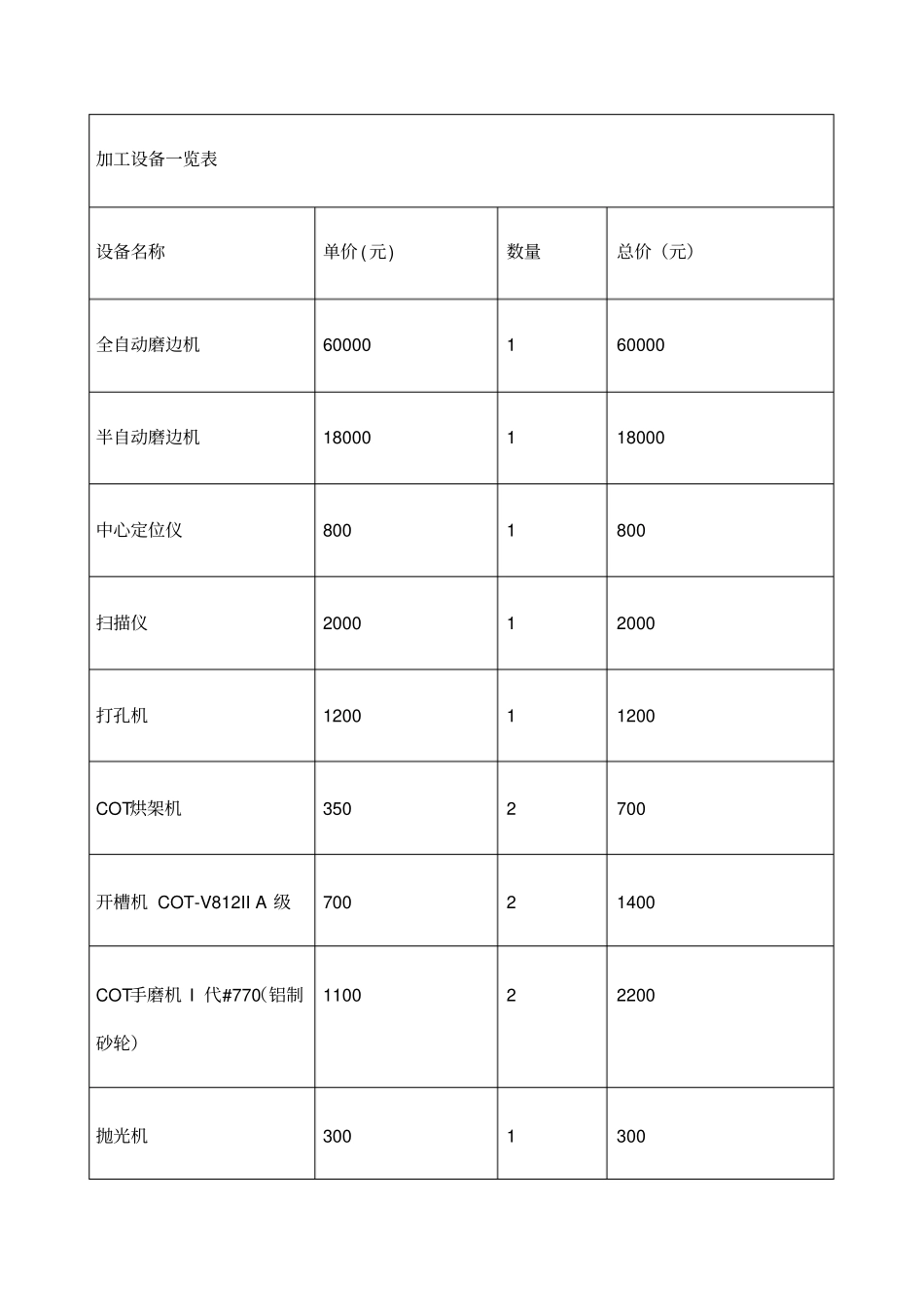 设置我院视光中心的可行性报告_第3页