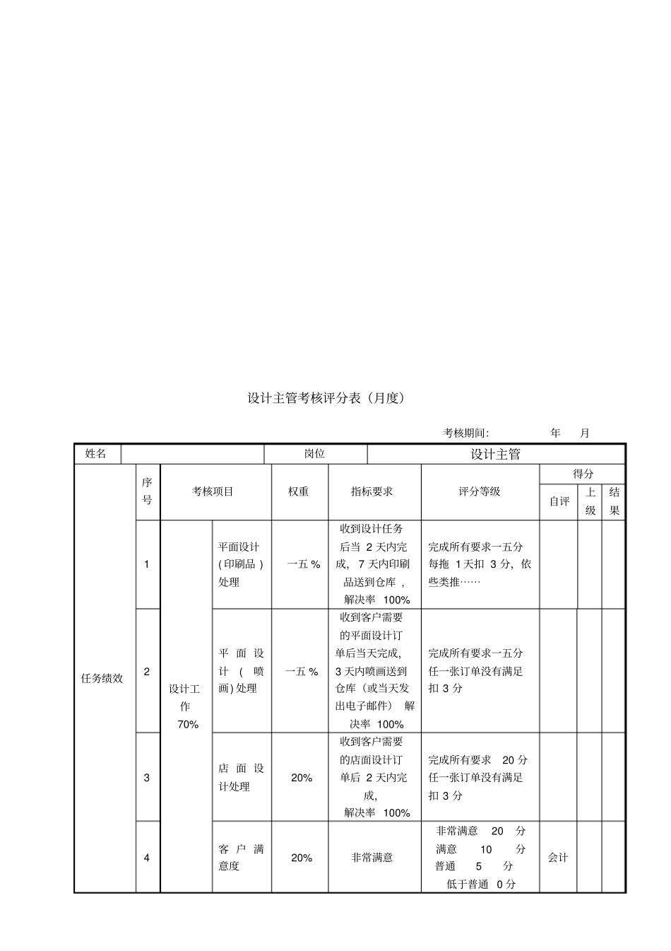 设计主管考核评分表月度_第1页