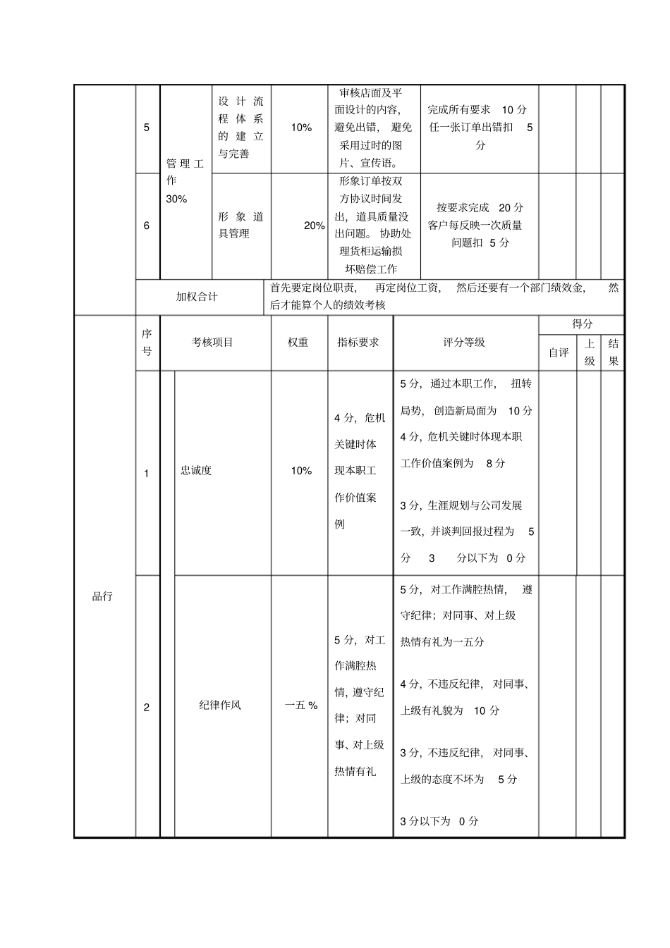 设计主管考核评分表月度_第2页