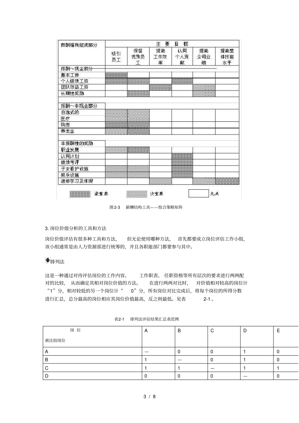 设计企业整体薪酬结构_第3页