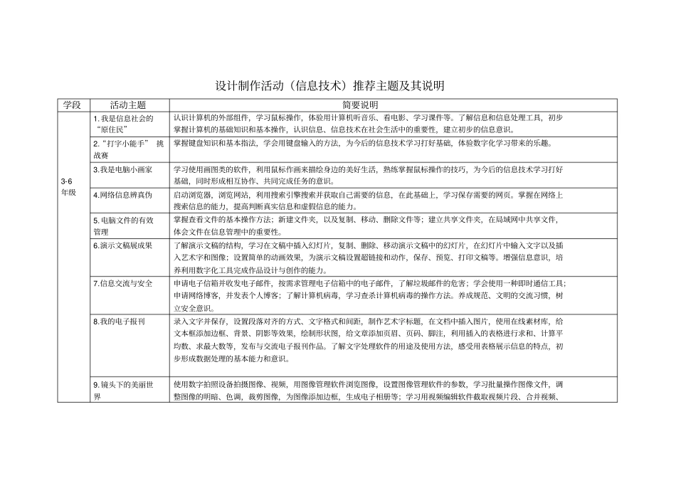 设计制作活动信息技术推荐主题及其说明_第1页