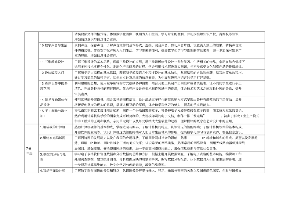 设计制作活动信息技术推荐主题及其说明_第2页