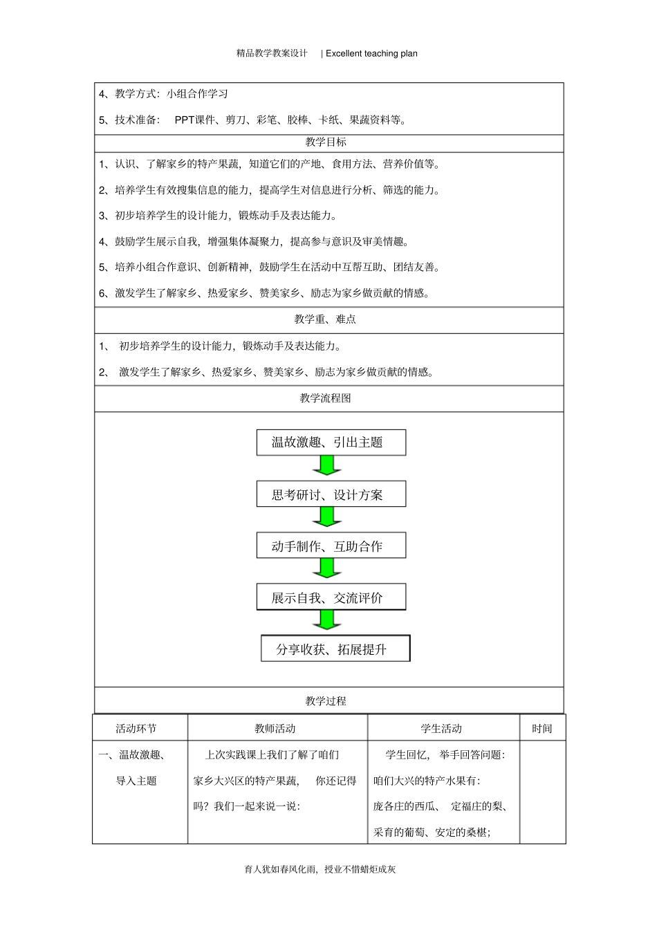 设计制作果蔬身份证教学设计新部编版_第3页
