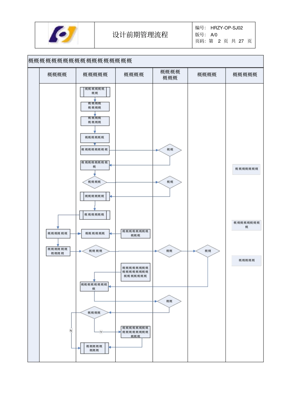 设计前期管理流程_第2页