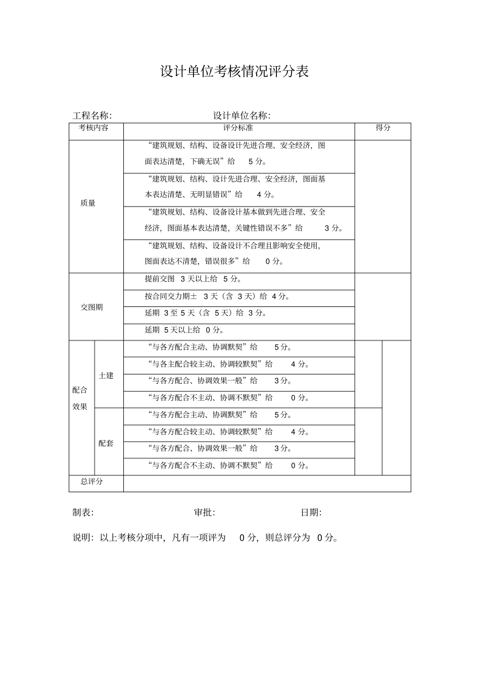 设计单位考核情况评分表_第1页