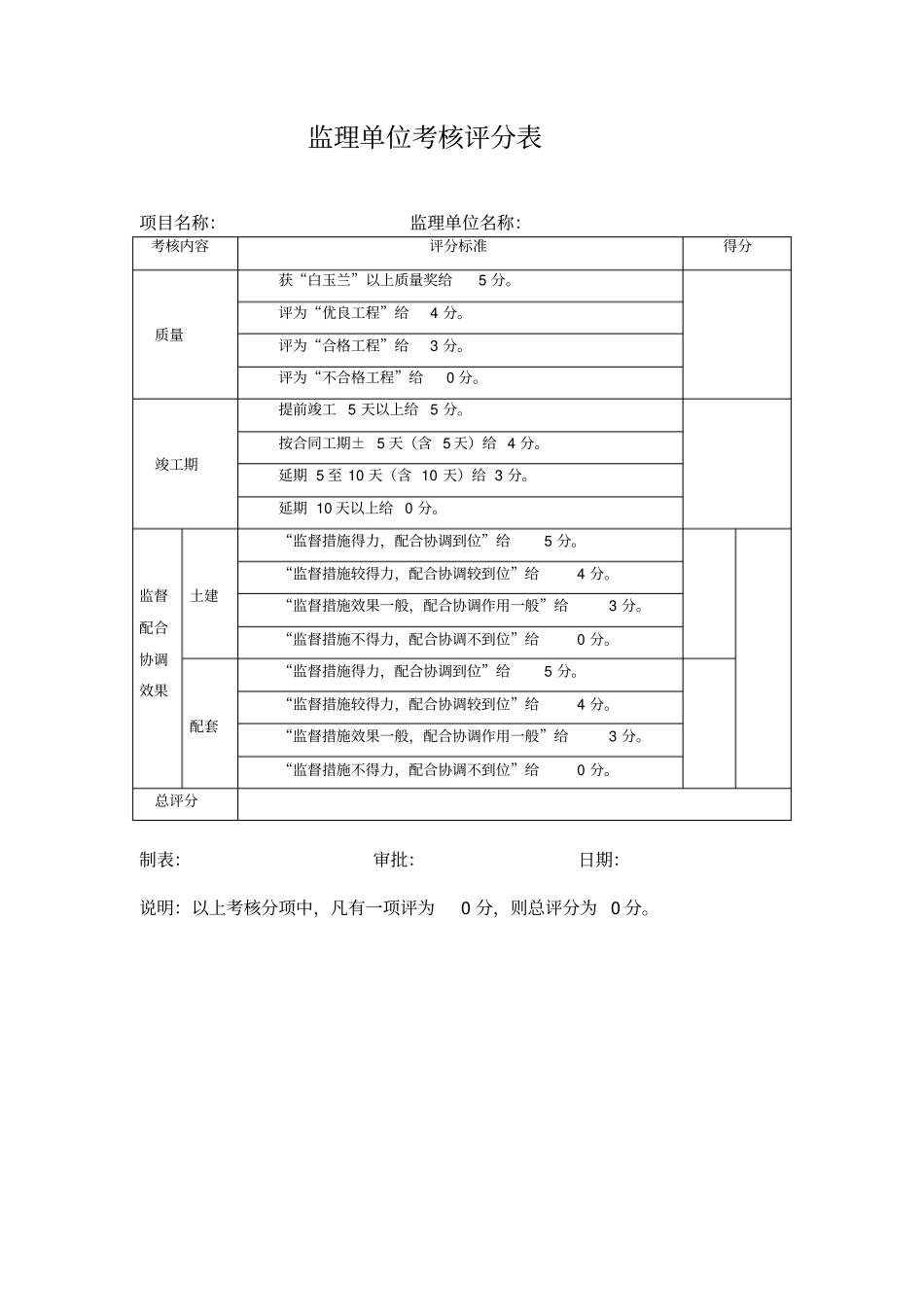 设计单位考核情况评分表_第2页