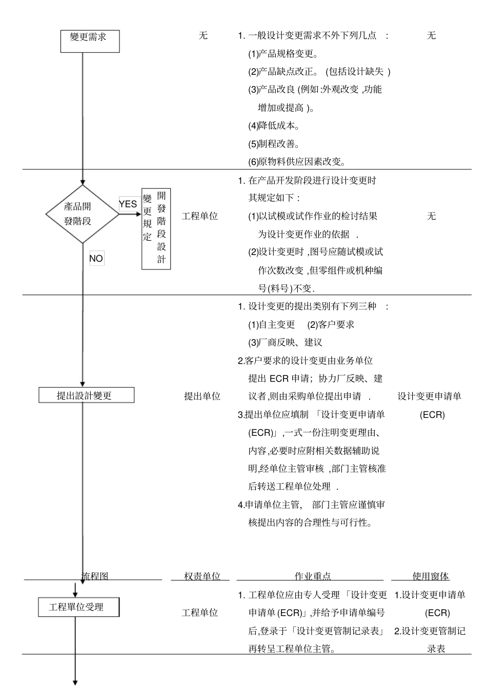 设计变更作业流程_第3页