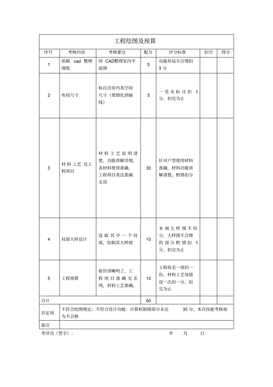 设计师操作技能考核评分记录表_第2页