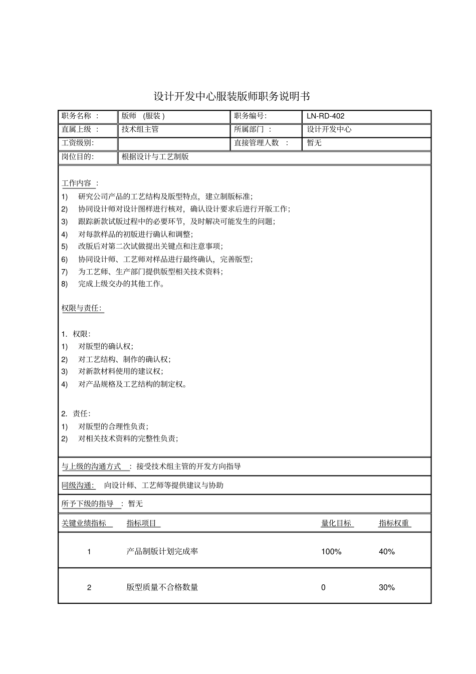 设计开发中心服装版师职务说明书_第1页