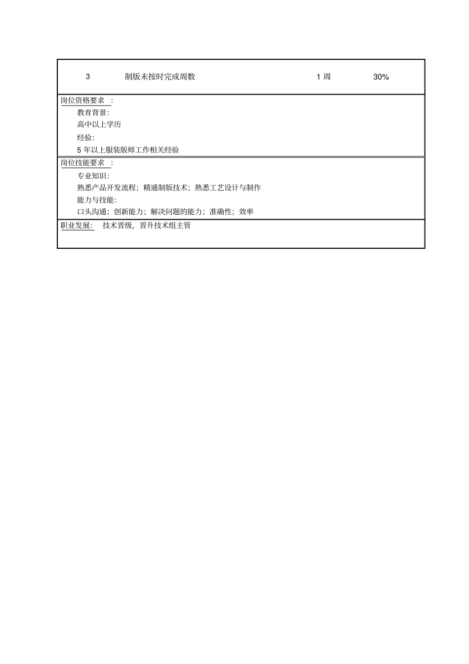 设计开发中心服装版师职务说明书_第2页